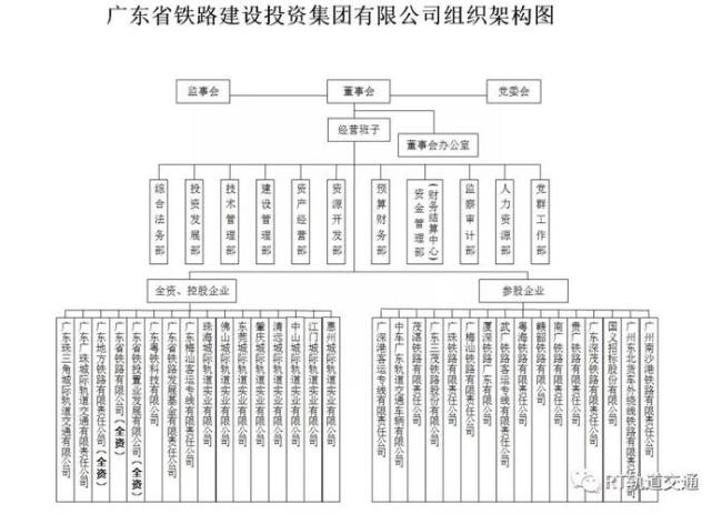 铁路集团公司属于什么性质