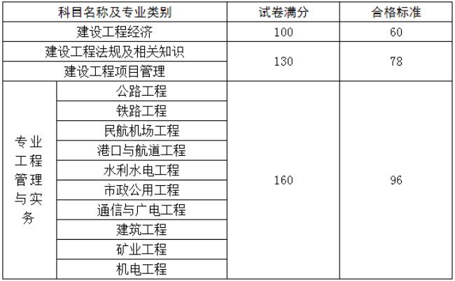 一级建造师注册类型81啥意思