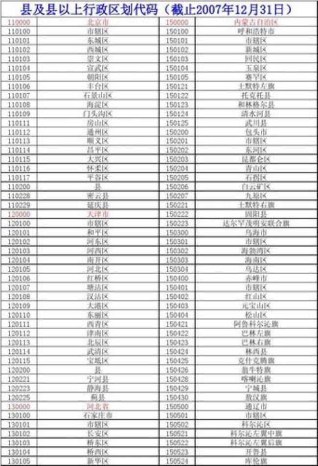 临沂市河东区行政区划代码