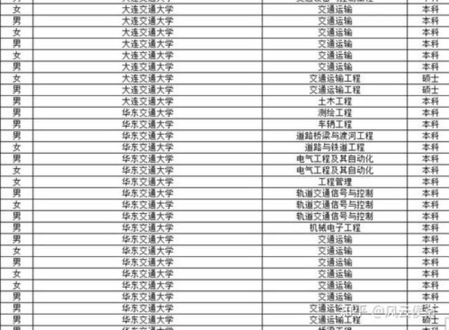 辽宁省铁路专业的2本有哪些学校