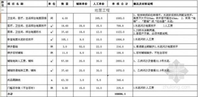 建筑工程辅材包括哪些项目