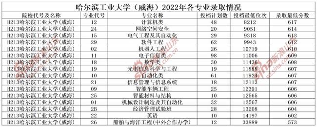 山东理工大学工科类地址