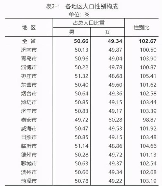 山东临沂现在可以正常出入吗