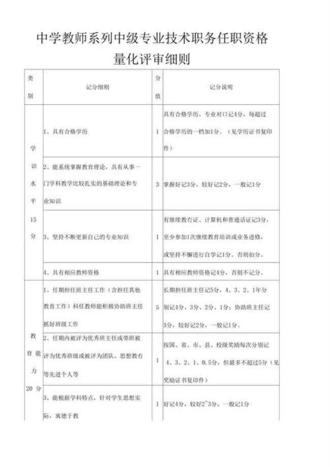 教师专技12级是什么