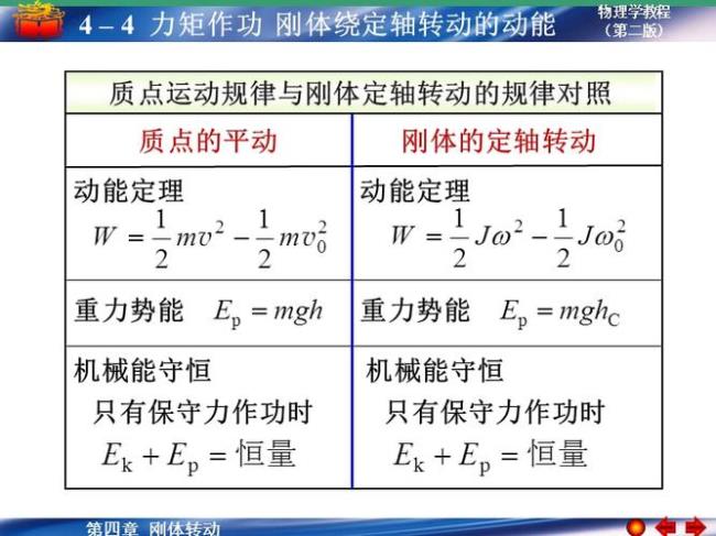 转动动能定理