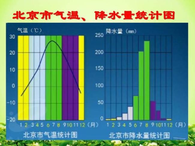 气温统计表怎么画