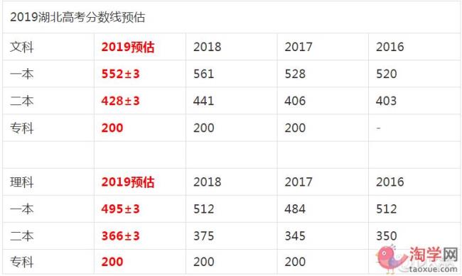 湖北高考690以上有多少人