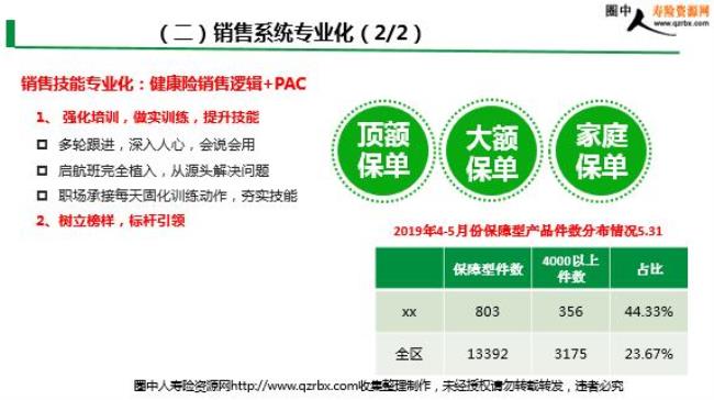 保险公司的上一级是什么部门