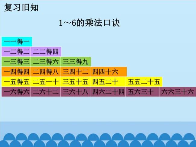 8的两个乘法口诀和两个除法