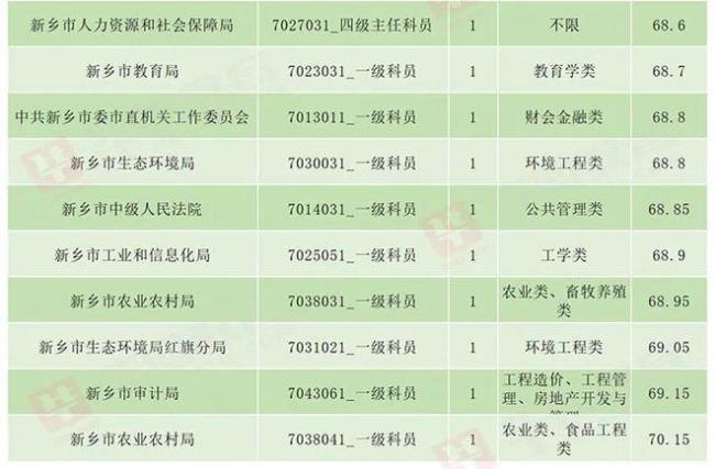 21年山东省公务员啥时候上班