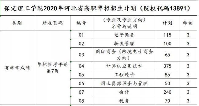 2022年河北省保定高考单招时间