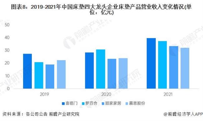 东北四大龙头企业