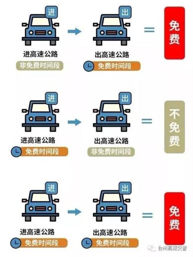 五一黄牌车上高速可以走吗