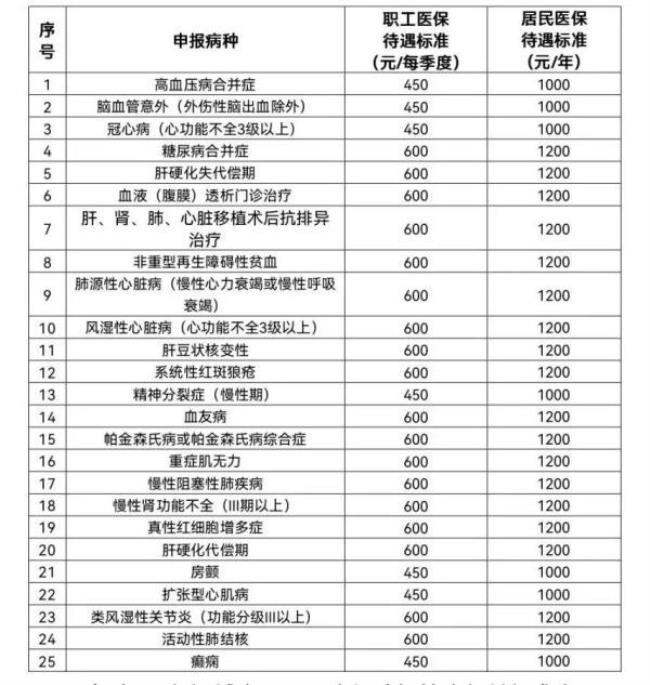 明医馆医保可以报销吗