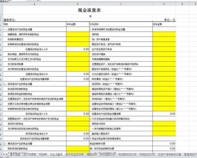 三大报表编制注意事项