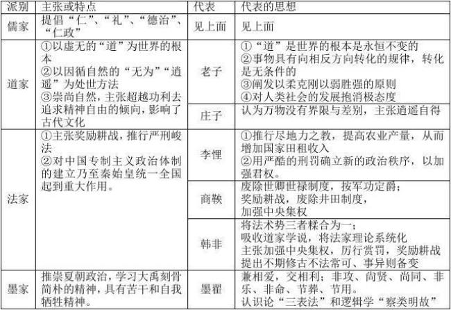 道德和法律都具有四种历史类型