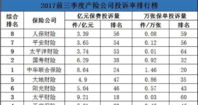 浙江保险公司排名前十