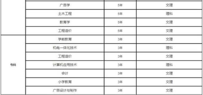 四川师范大学研究生有哪些专业