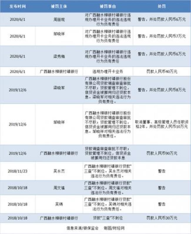 柳州银行的柳银定期存款安全吗