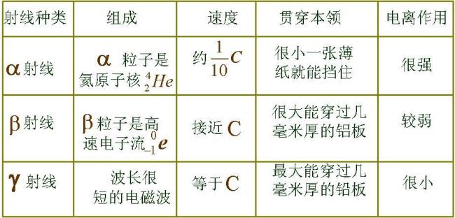 高于等电点带什么电荷