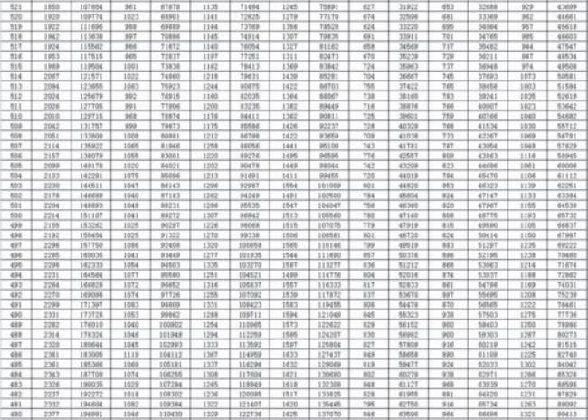 山东高考470分算什么水平