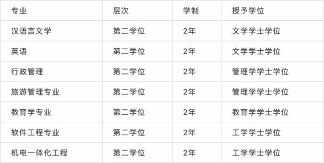 普通高等教育本科及以上学历