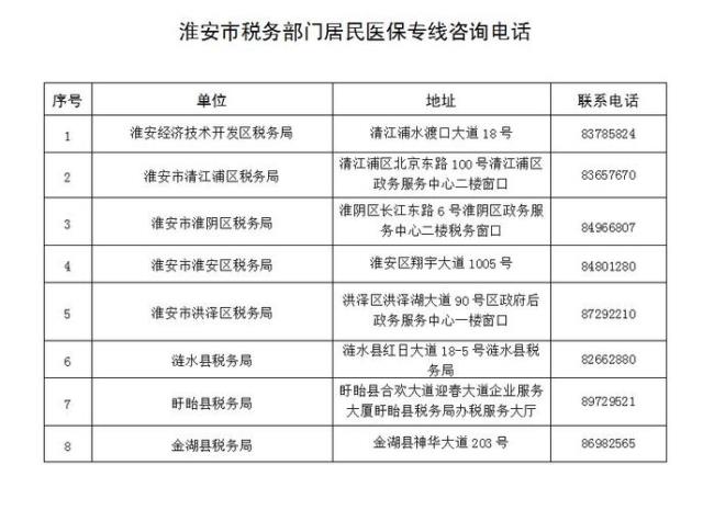 2022连云港市居民医保缴费标准