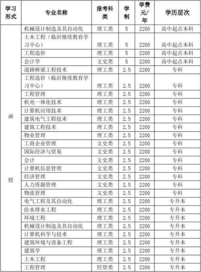 青岛理工大学有哪些冷门专业