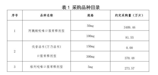 约定采购量占比怎么算