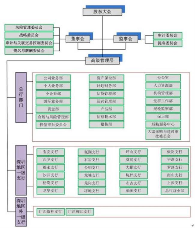 商业银行的组织形式有哪些