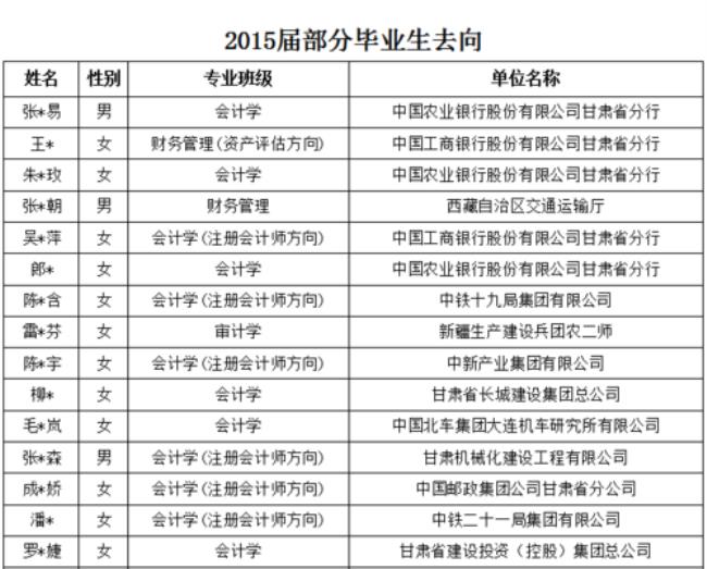 兰州工商学院会不会转为公办