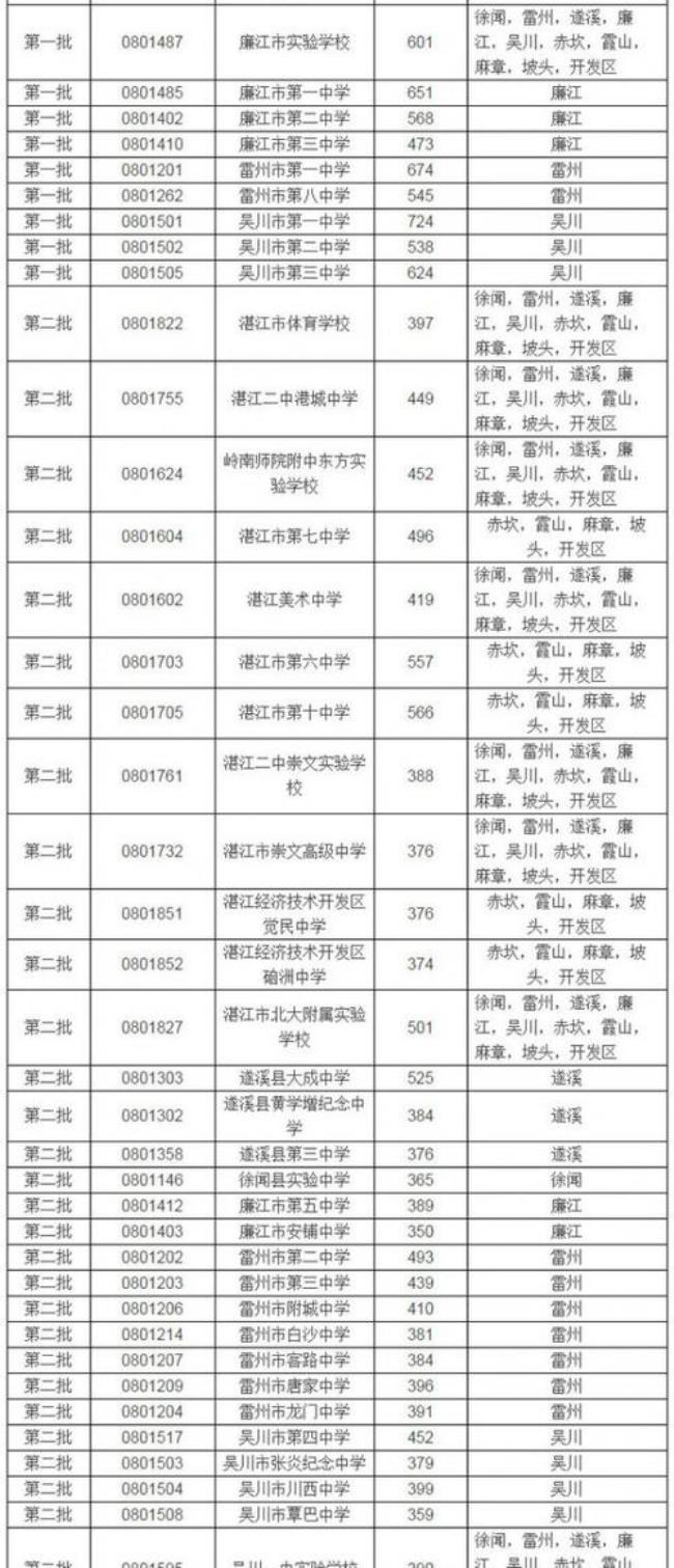 湛江中考总分940怎么算的