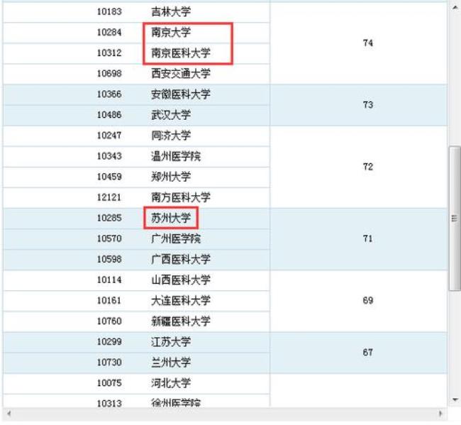 211临床医学专业就业前景