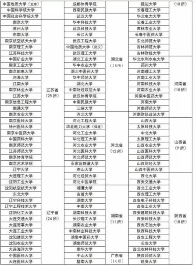 全国推免研究生是否都是公费的