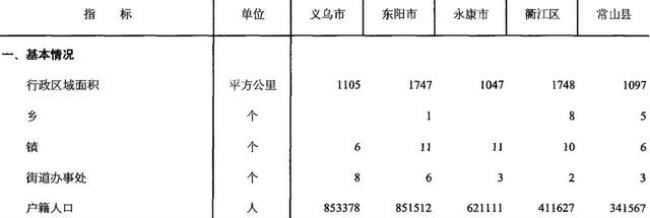 常山有多少人口