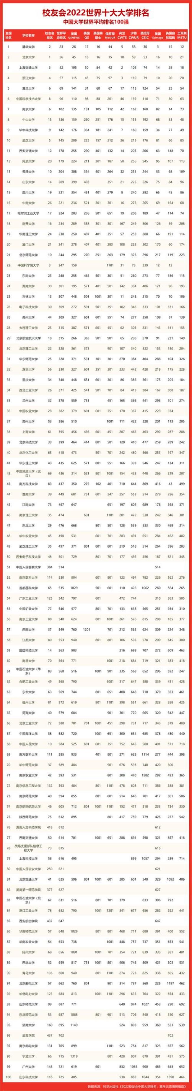 人大化学系现在国内排名多少