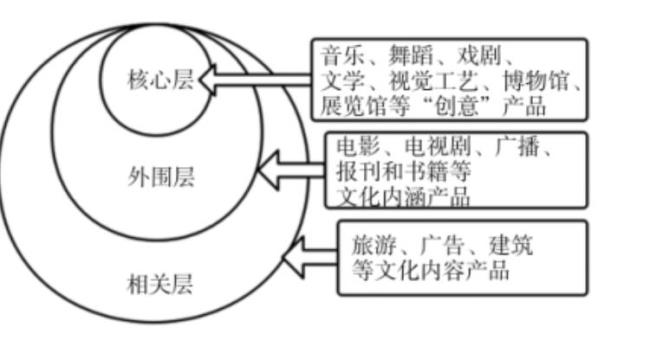 文化的三个定义