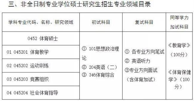 体育生考研与不考研的区别