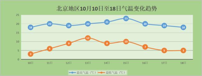 北京全年湿度表