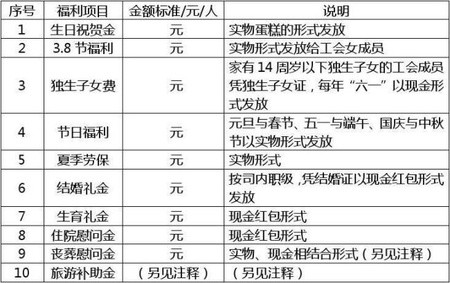 安徽省工会直系亲属包括哪些