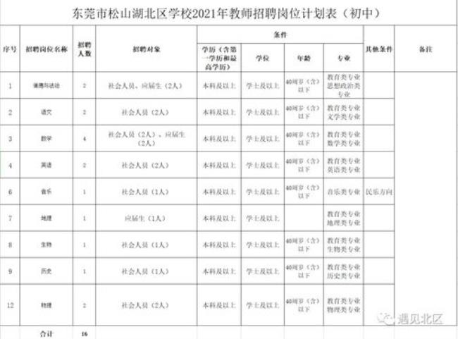 0769教师网是东莞教师招聘网吗