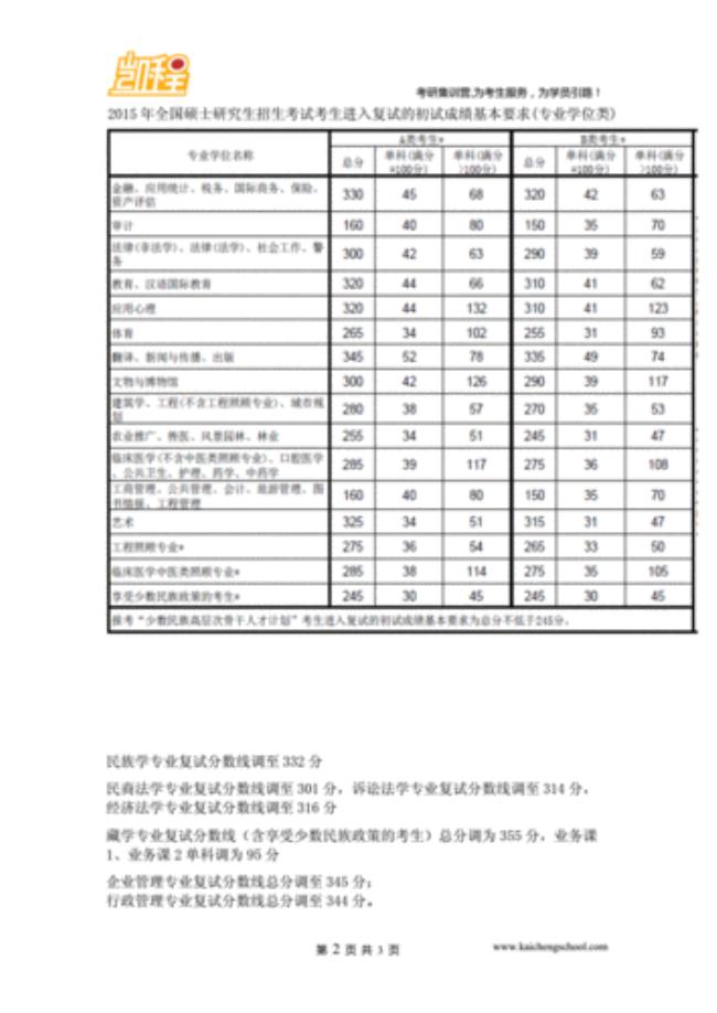 体育学b0403是什么专业