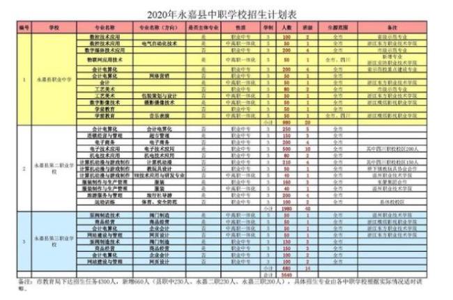 温州永嘉中学升学率