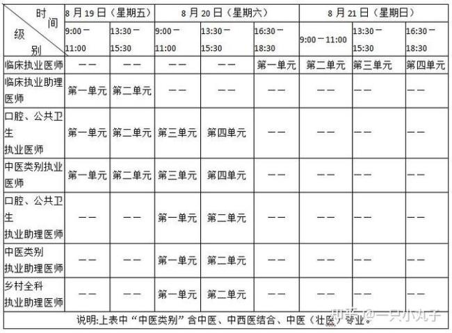 2022年执业医师考试时间表