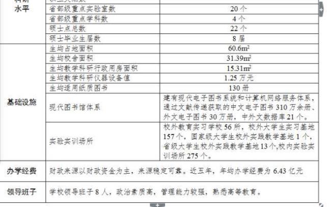 广东技术师范学院教师待遇如何