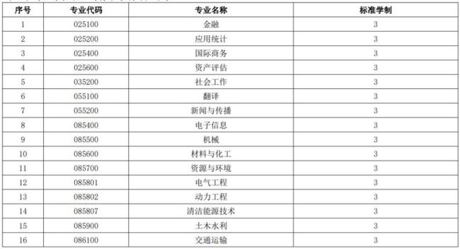 河海大学怎么查研究生学费