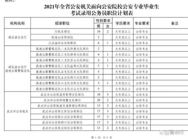 四川警校专科能参加公安联考吗