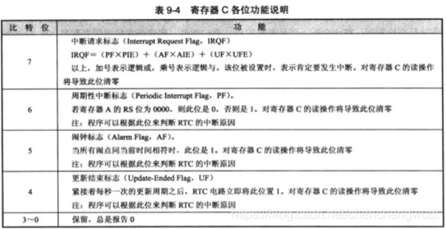 pic汇编语言是什么意思