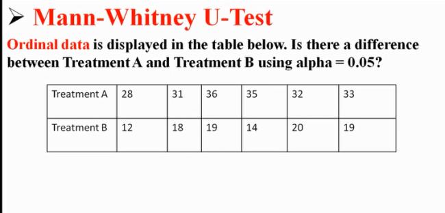 有关Wilcoxon检验和Mann-whitney检验的区别