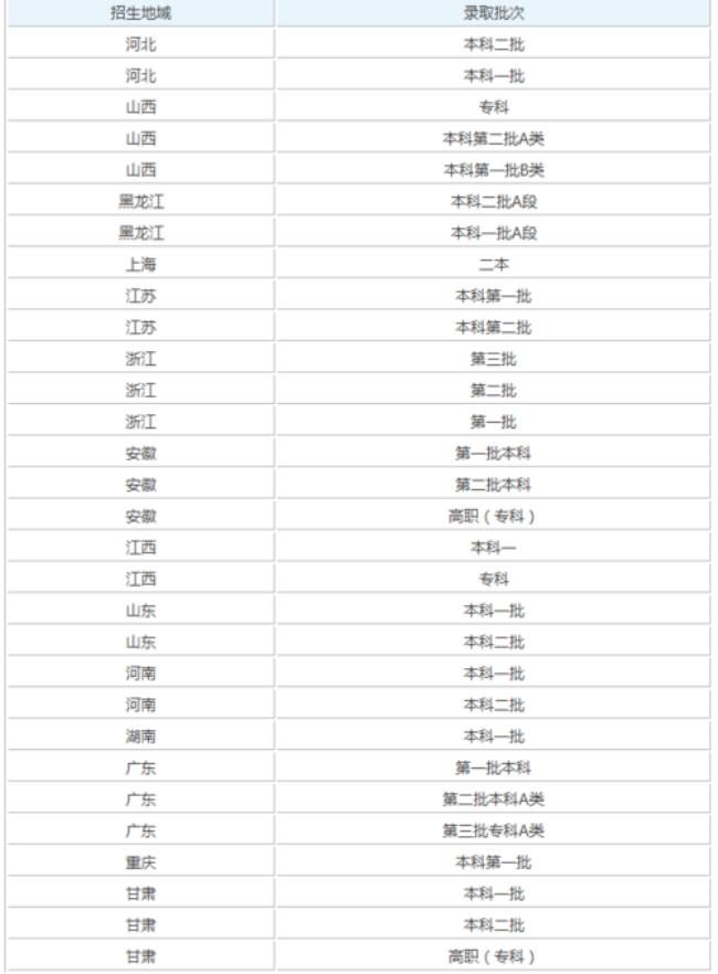 武汉工程大学是几本全国排名